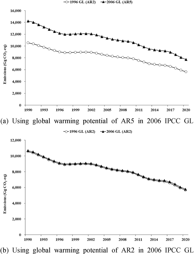 Fig. 2. Fig. 2.