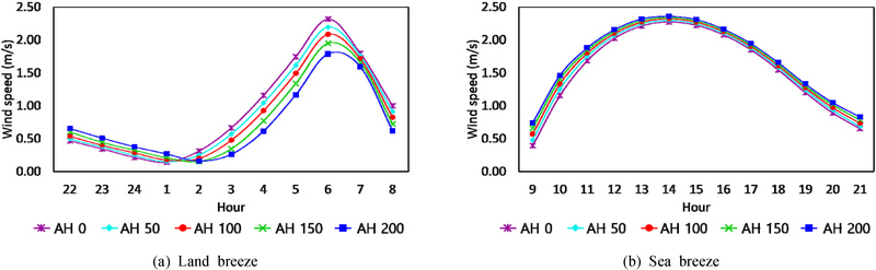Fig. 3. Fig. 3.