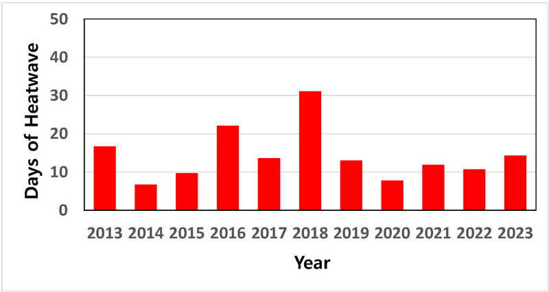 Fig. 1. Fig. 1.