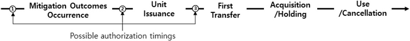 Fig. 1. Fig. 1.