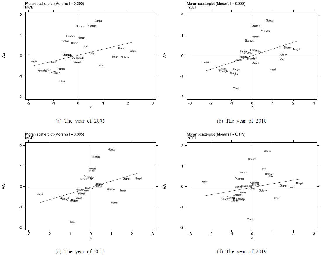 Fig. 1. Fig. 1.