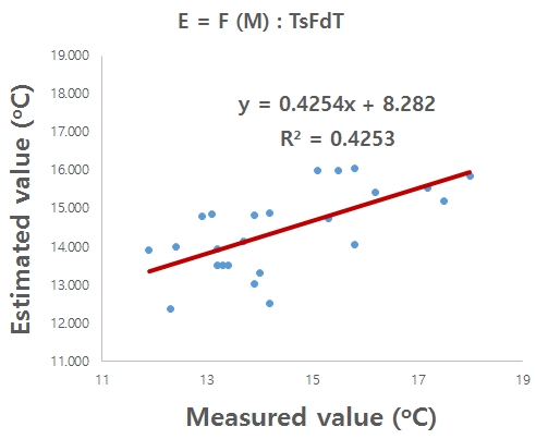 Fig. 9. Fig. 9.