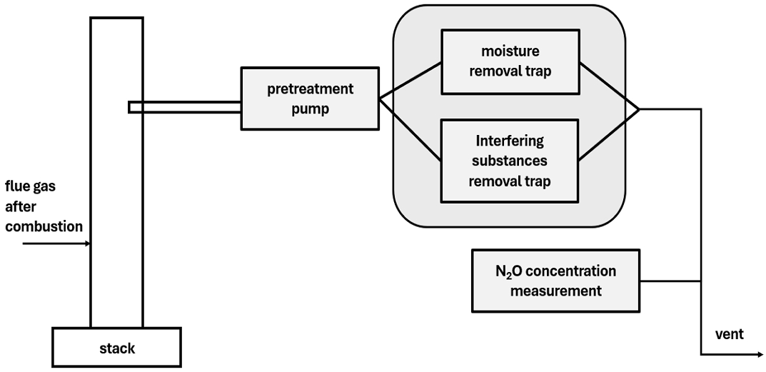 Fig. 2. Fig. 2.