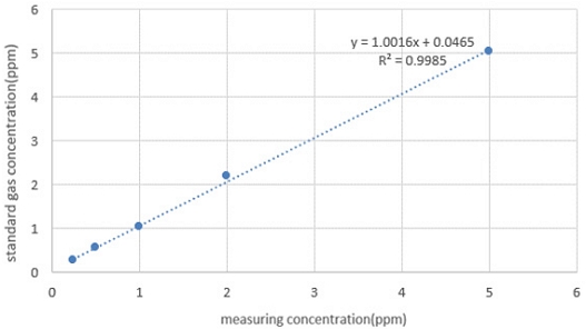 Fig. 3. Fig. 3.