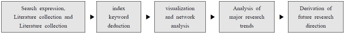 Fig. 1. Fig. 1.