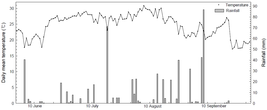 Fig. 1. Fig. 1.
