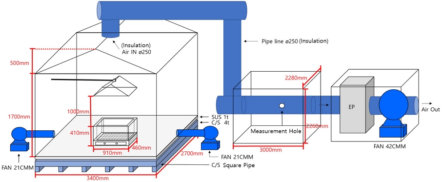 Fig. 3. Fig. 3.