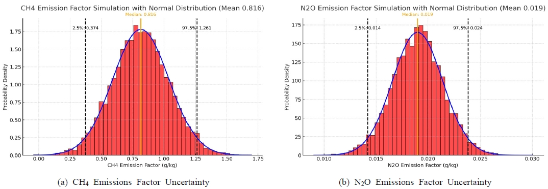 Fig. 6. Fig. 6.