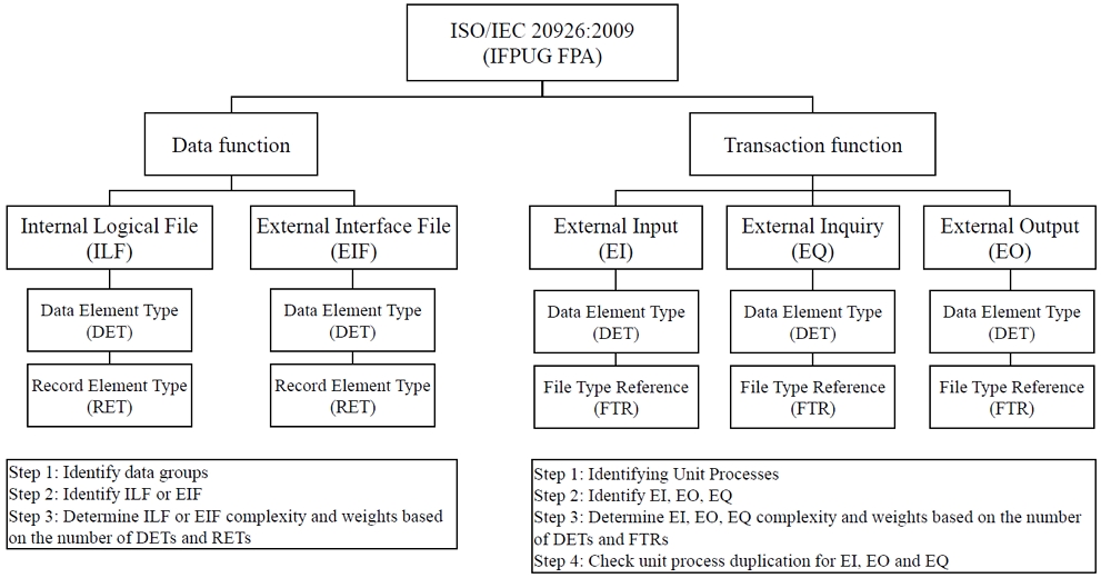 Fig. 1. Fig. 1.