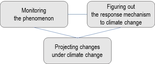 Fig. 1. Fig. 1.