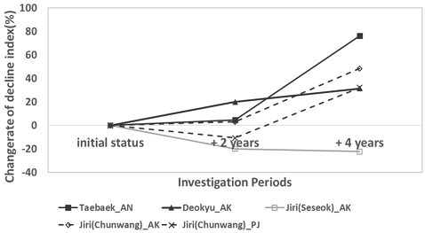 Fig. 2. Fig. 2.