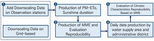 Fig. 3. Fig. 3.