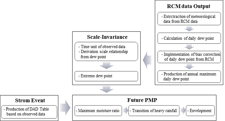 Fig. 3. Fig. 3.
