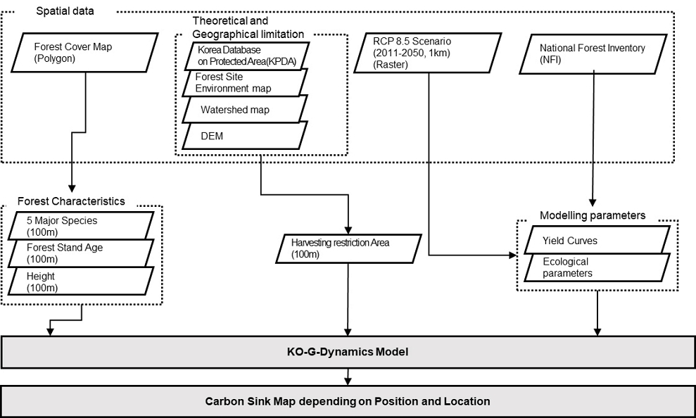 Fig. 2. Fig. 2.