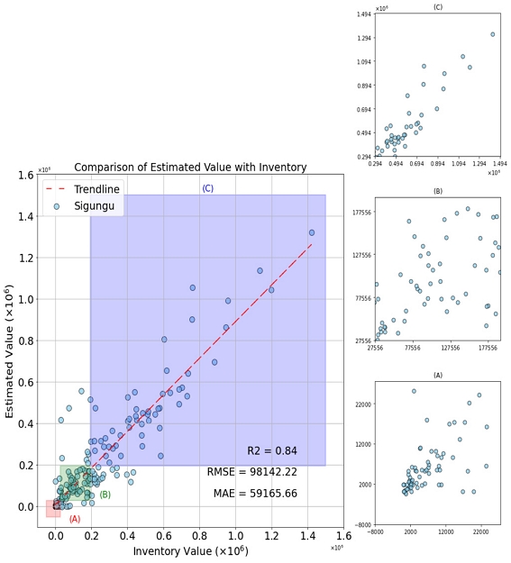Fig. 7. Fig. 7.