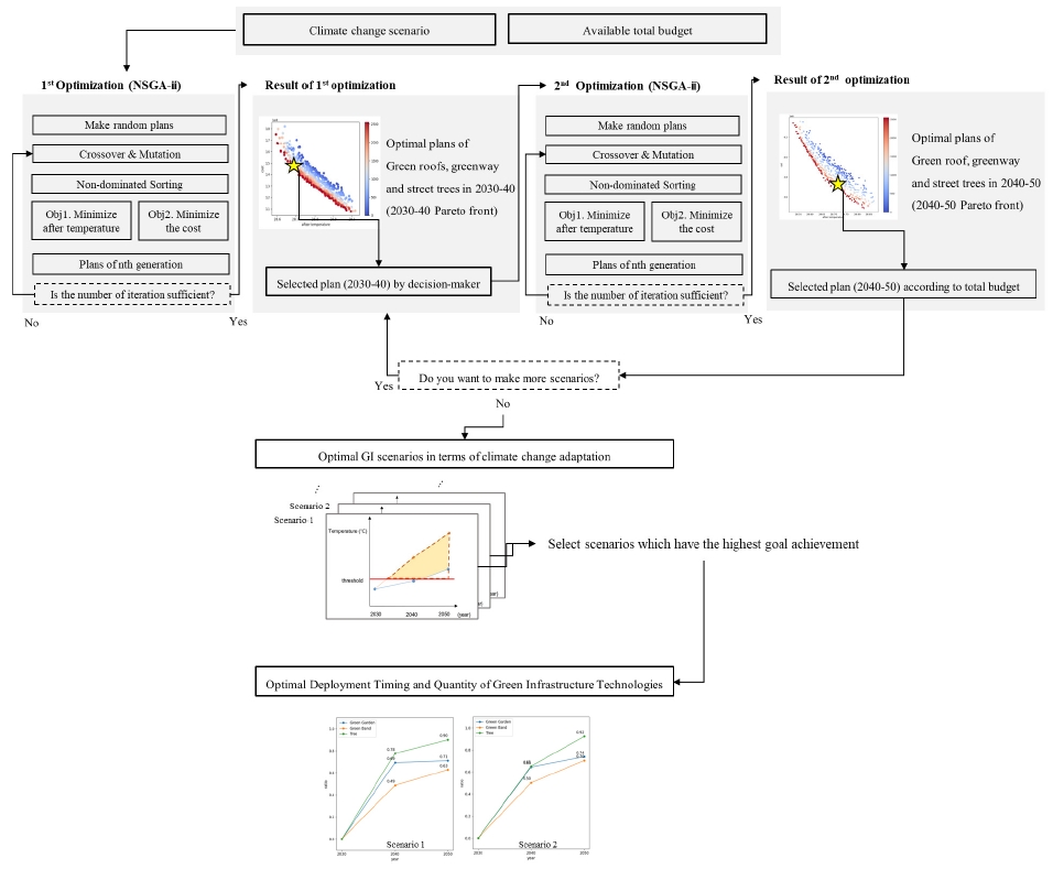 Fig. 3. Fig. 3.