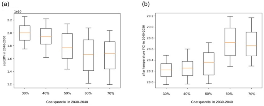 Fig. 6. Fig. 6.
