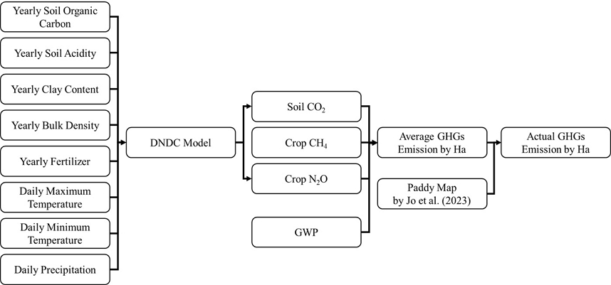 Fig. 3. Fig. 3.