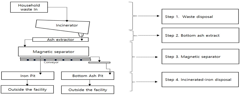 Fig. 1. Fig. 1.