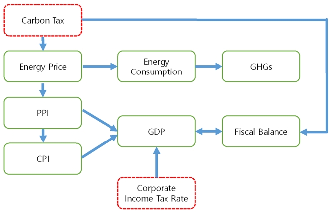 Fig. 1. Fig. 1.