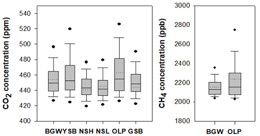 Fig. 1. Fig. 1.