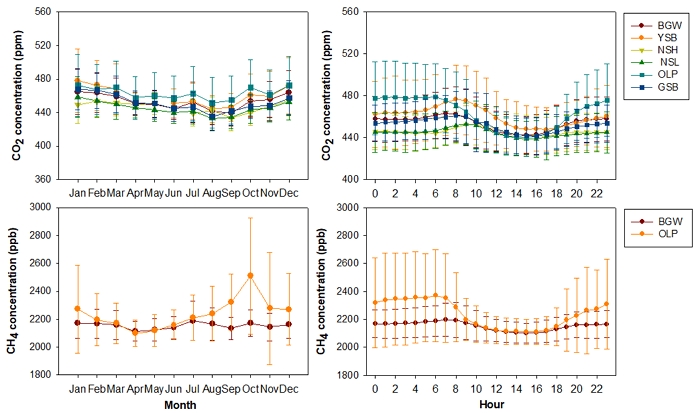 Fig. 2. Fig. 2.