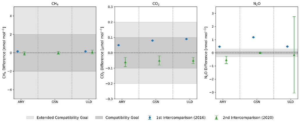 Fig. 6. Fig. 6.