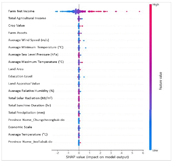 Fig. 5. Fig. 5.