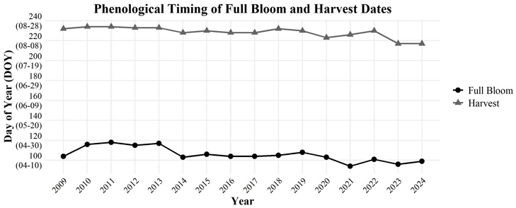 Fig. 3. Fig. 3.