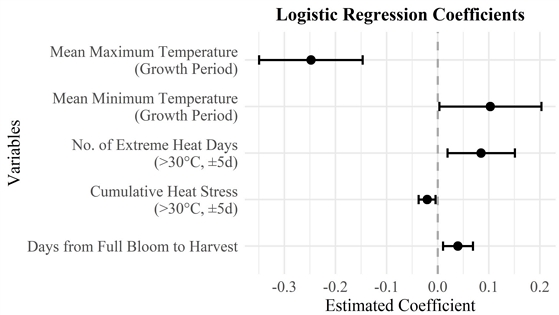 Fig. 4. Fig. 4.