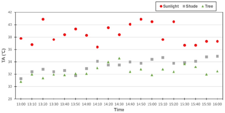 Fig. 6. Fig. 6.