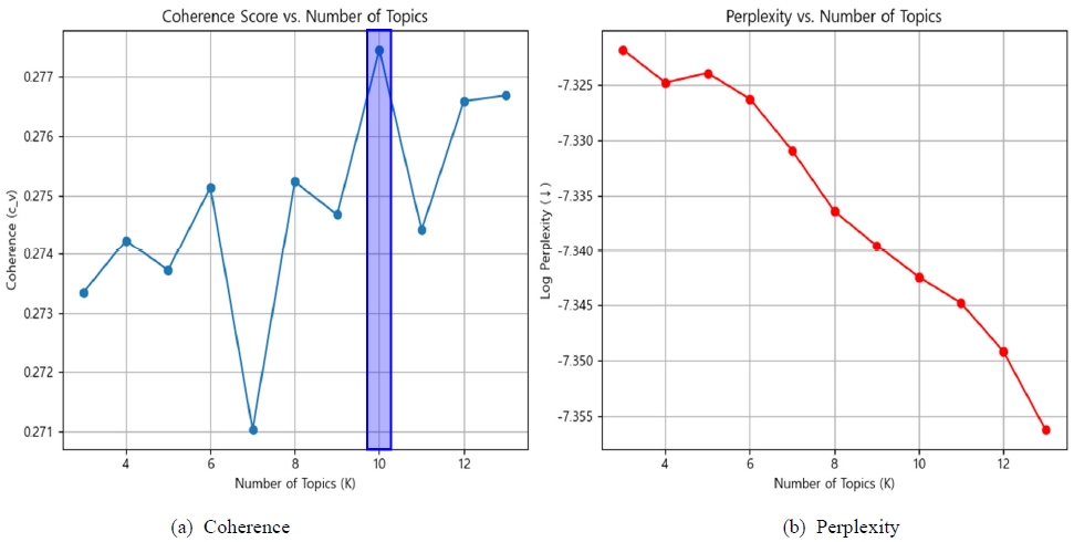 Fig. 2. Fig. 2.