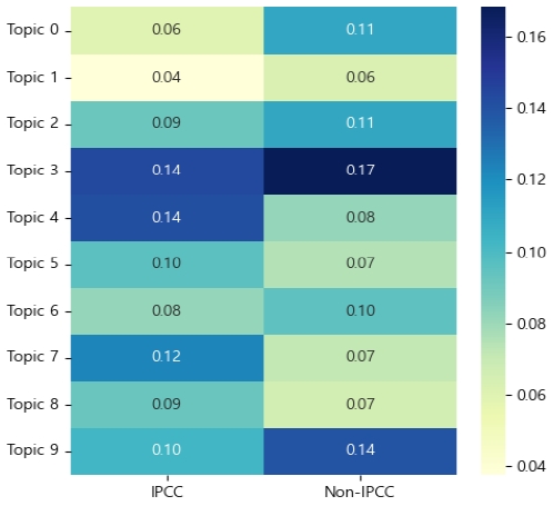Fig. 6. Fig. 6.