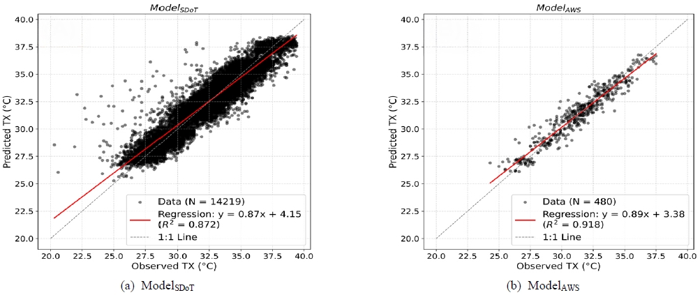 Fig. 6. Fig. 6.