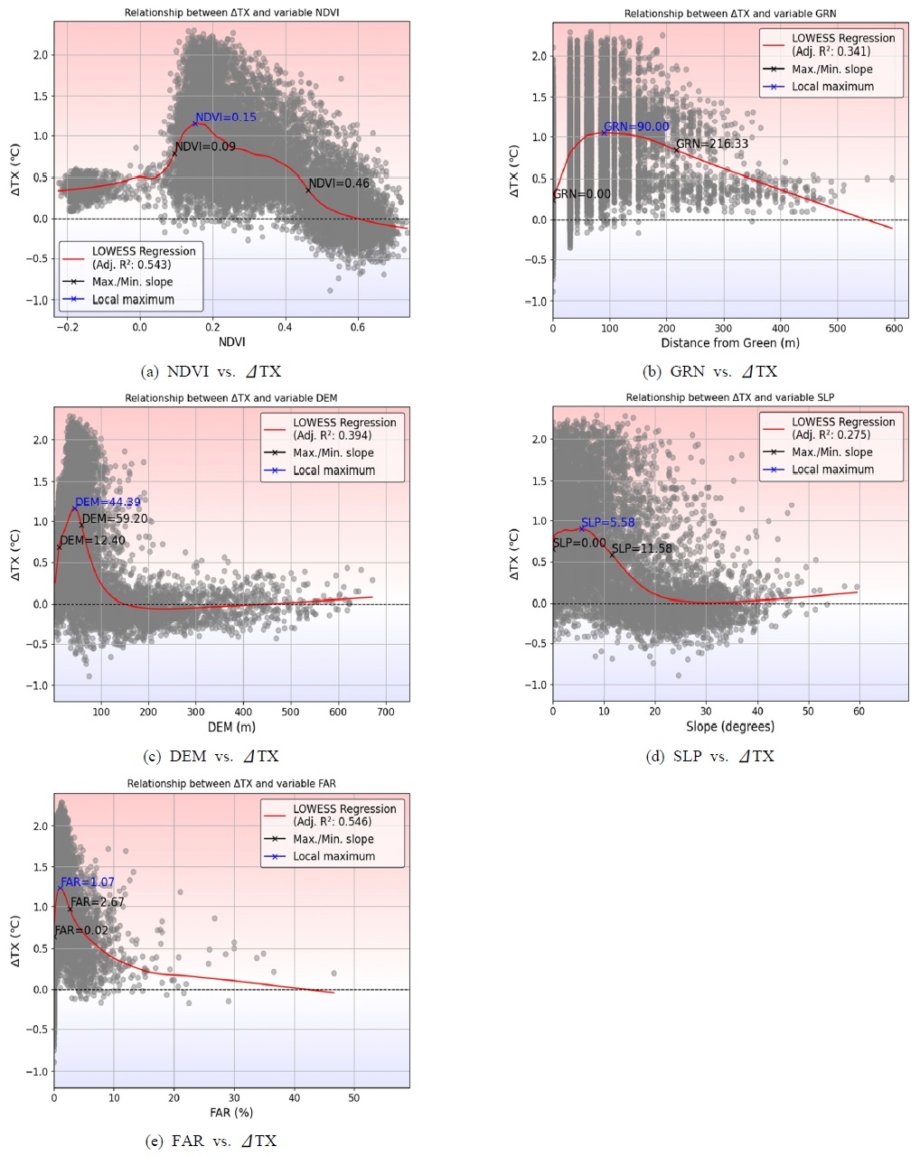 Fig. 9.
