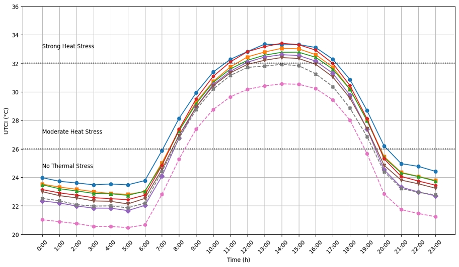 Fig. 3. Fig. 3.