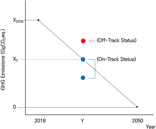 Fig. 2. Fig. 2.