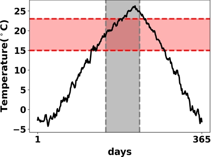 Fig. 2. Fig. 2.