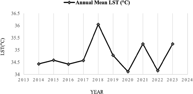 Fig. 2. Fig. 2.