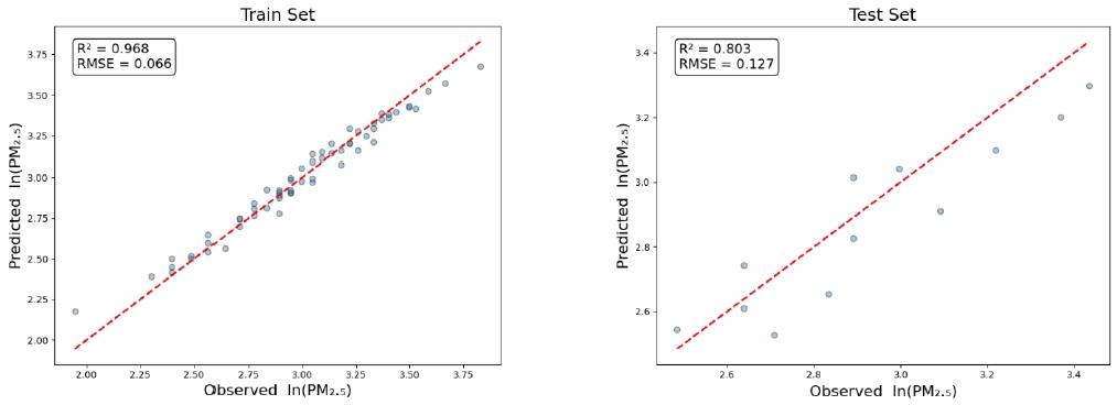 Fig. 1. Fig. 1.