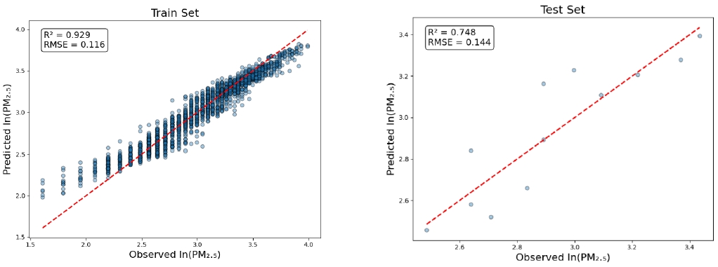 Fig. 4. Fig. 4.