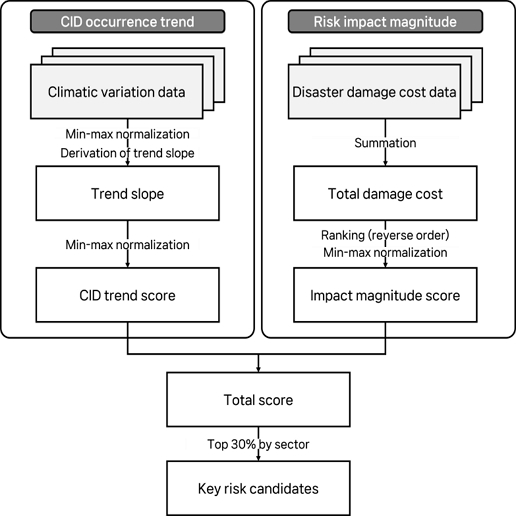 Fig. 2. Fig. 2.