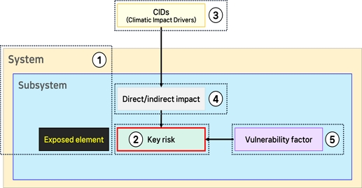 Fig. 3. Fig. 3.