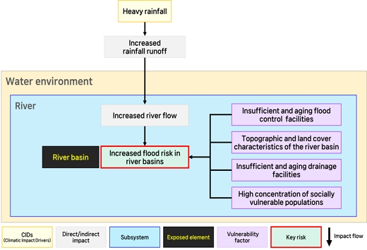 Fig. 7. Fig. 7.