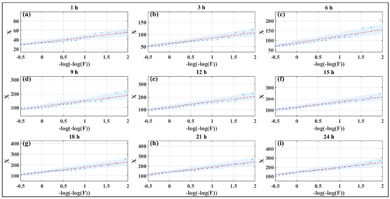 Fig. 4. Fig. 4.