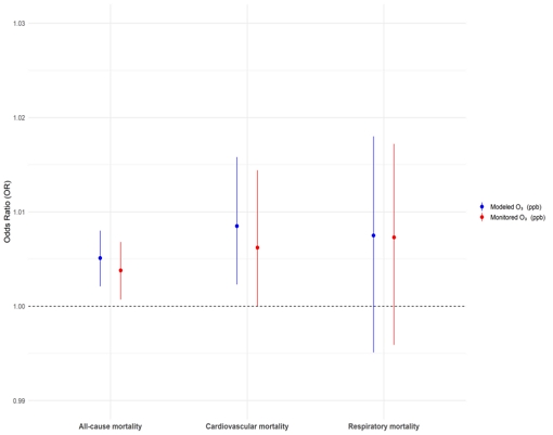 Fig. 4. Fig. 4.