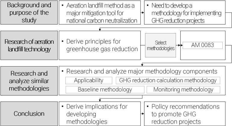 Fig. 1. Fig. 1.