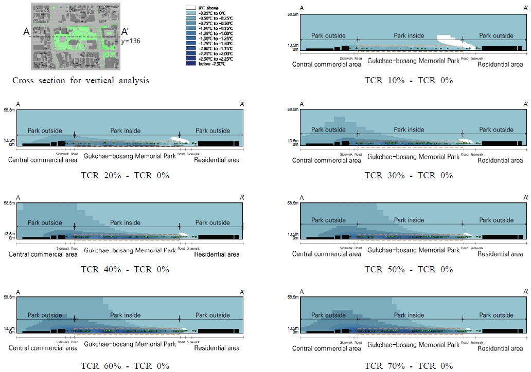 Fig. 7. Fig. 7.