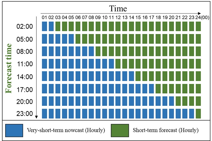 Fig. 3. Fig. 3.