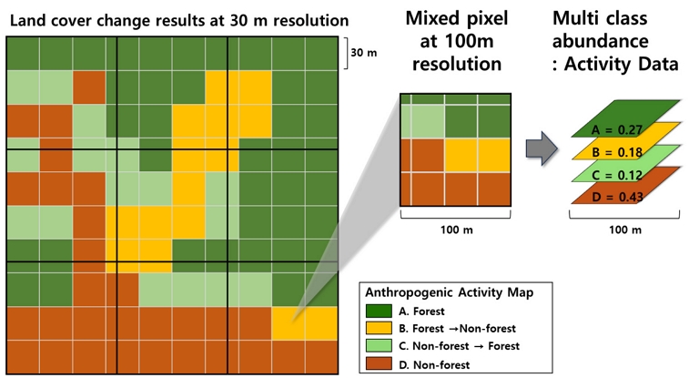 Fig. 4. Fig. 4.